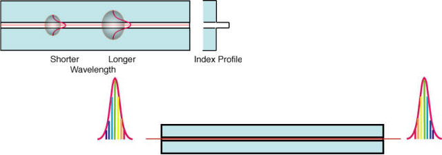 TIA-598-C Optical Fiber Cable Color Coding