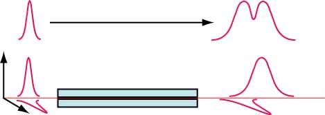 TIA-598-C Optical Fiber Cable Color Coding
