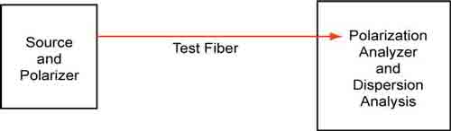 TIA-598-C Optical Fiber Cable Color Coding
